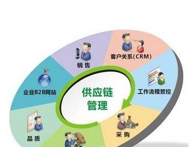 武漢餐飲公司享受政府那些補(bǔ)助